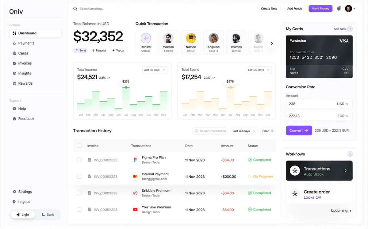 Dashboard preview